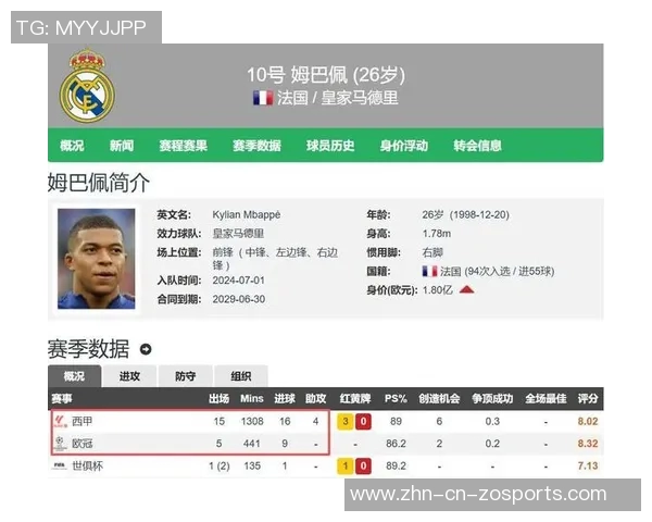 姆巴佩职业生涯进球最多的十支球队分析巴萨独占鳌头进球数惊人